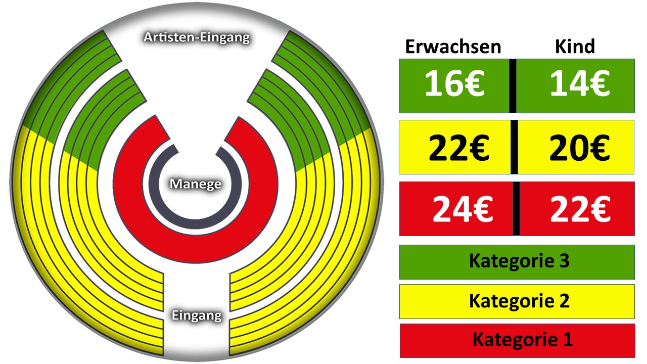 Preisübersicht Circus Showtime